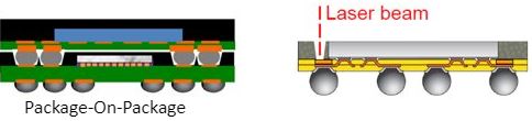 Package-On-Package with Laser Beam